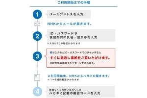 NHK＋登録方法